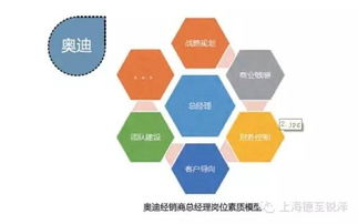 南京德銳企業管理咨詢 創新管理，驅動企業卓越發展